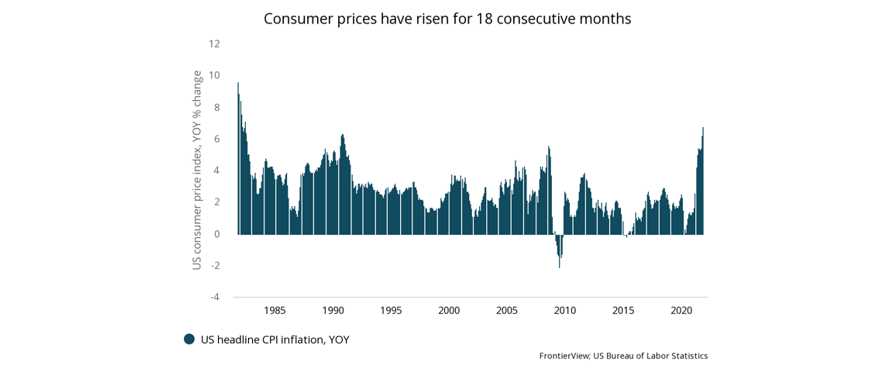 US inflation hits 6.8%, the highest since 1982 | FrontierView