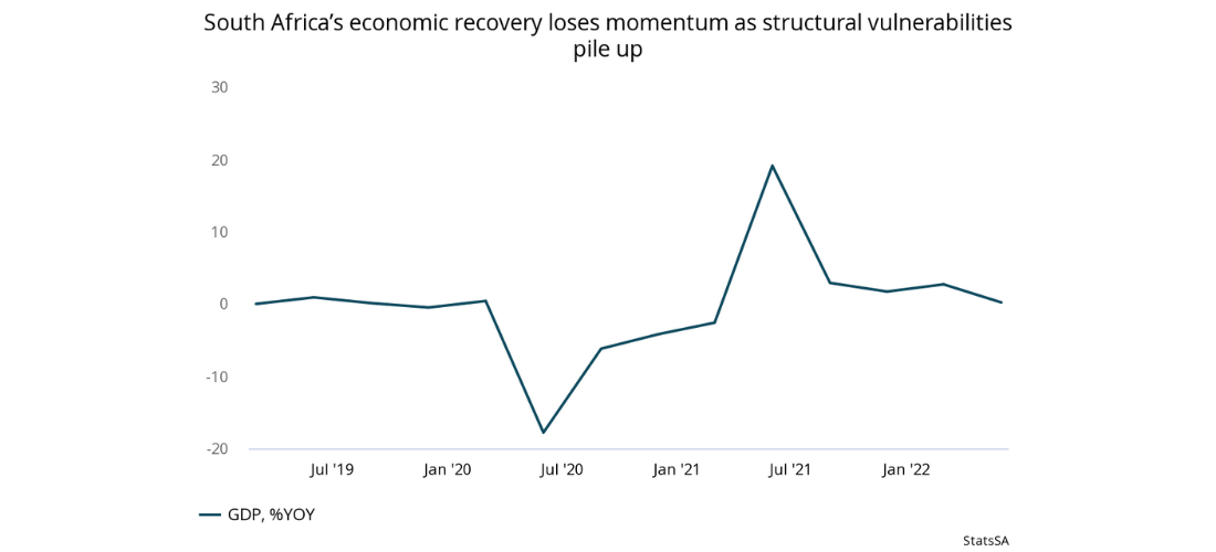 South Africa’s gloomy headline GDP growth data | FrontierView