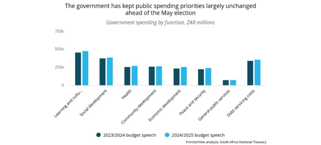 The government has kept public spending priorities largely unchanged ahead of the May election